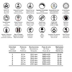 Ventilador Valcano Blanco 107 Cm 3 Palas