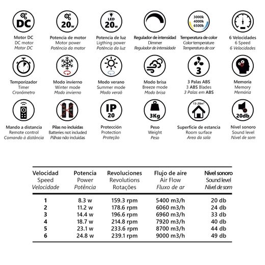 Ventilador Valcano Blanco 107 Cm 3 Palas